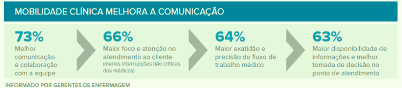 Comunicação na Saúde