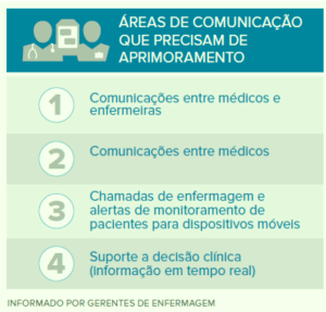 Comunicação na Saúde