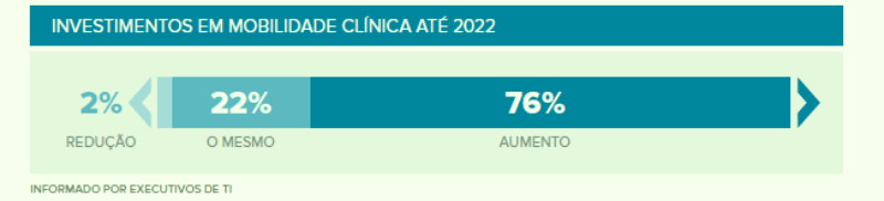 Investimentos na Mobilidade Clínica